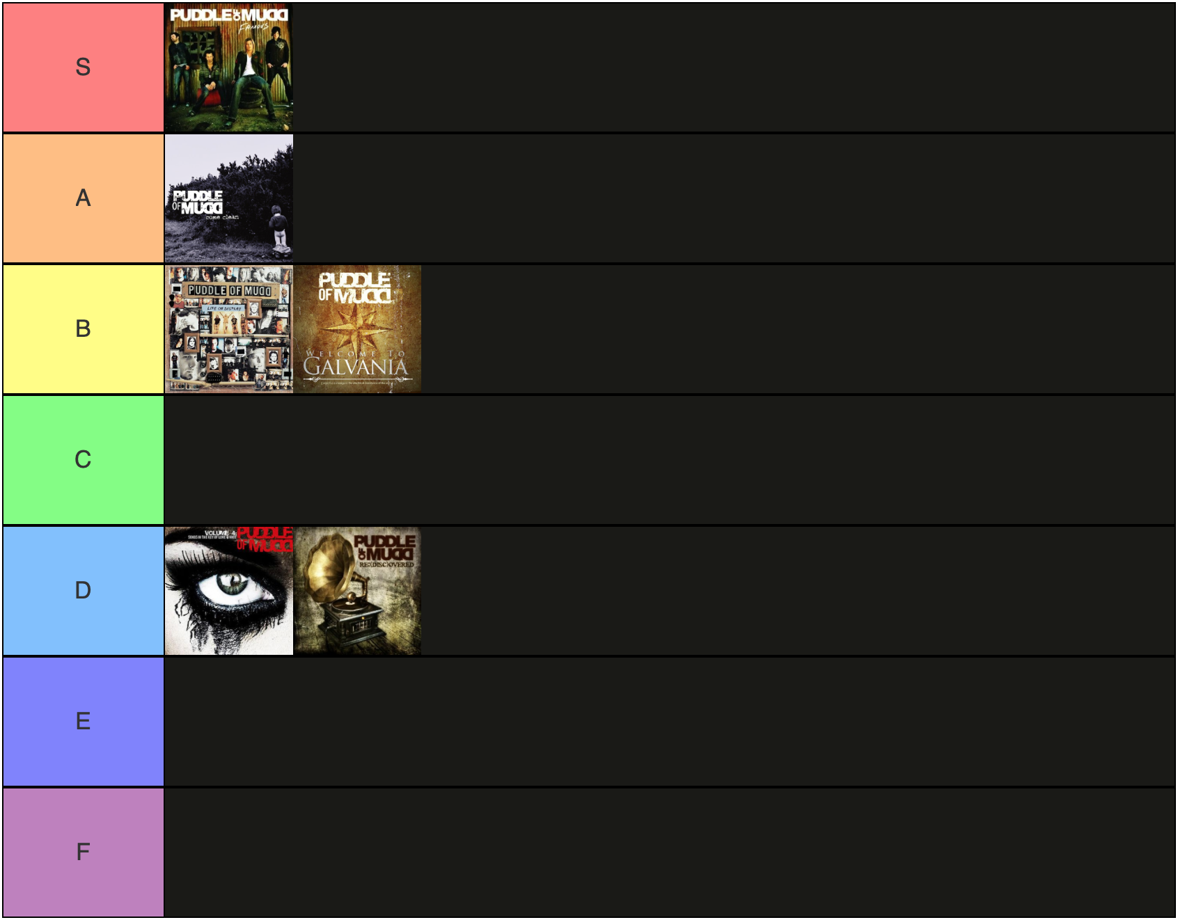 PoM Tier List